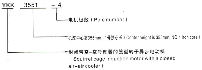 YKK系列(H355-1000)高压三伏潭镇三相异步电机西安泰富西玛电机型号说明